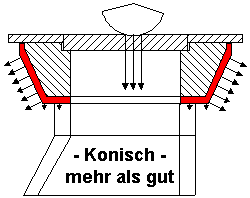 BUDAPLAN®/Stehr System | HAENLEIN Schlauer Schachtrahmen-Einbau